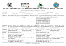 5° Grand Prix Triveneto Tappa Palmanova